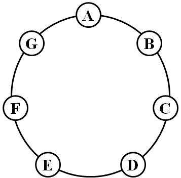 cycle graph